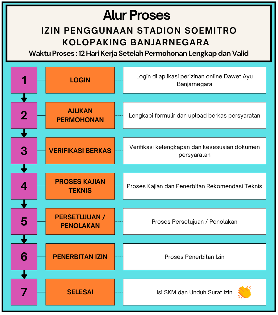 Gambar Alur
