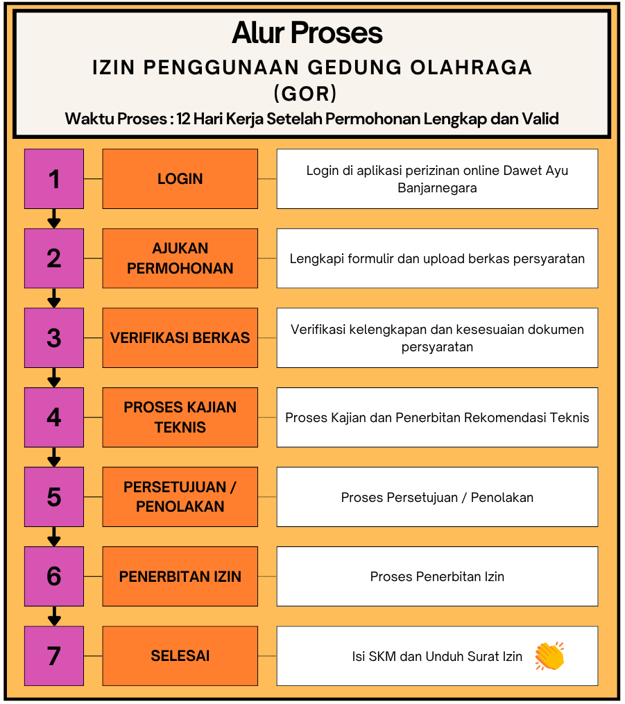 Gambar Alur