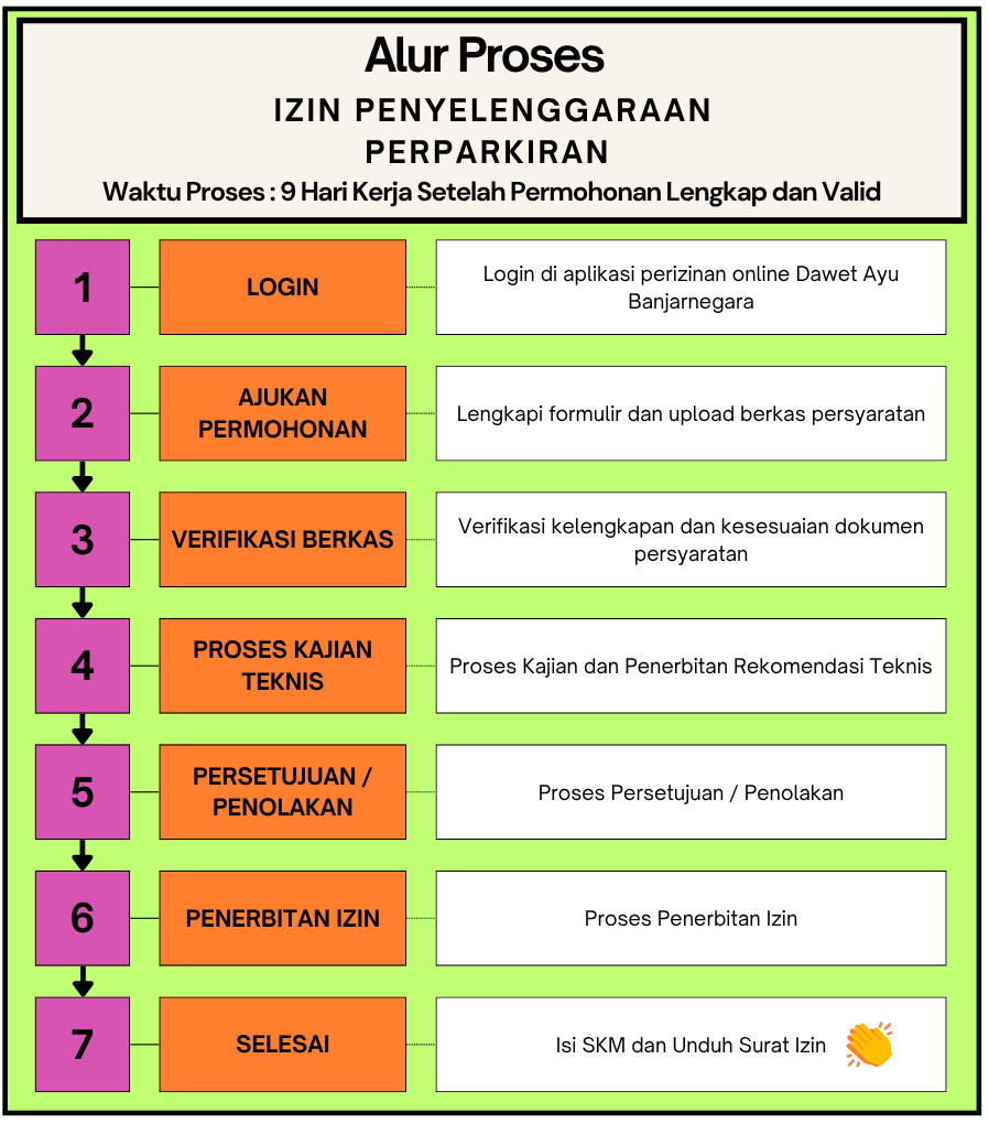 Gambar Alur