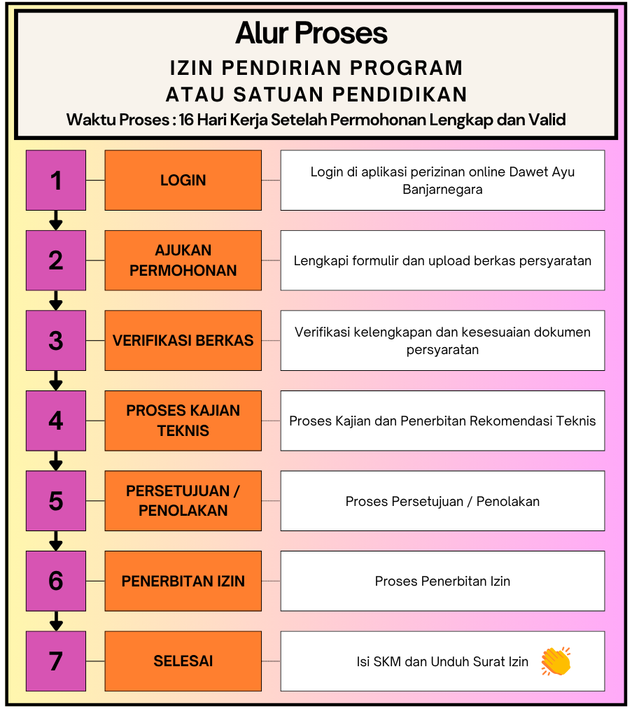 Gambar Alur