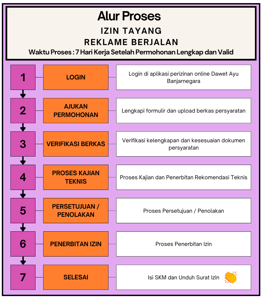 Gambar Alur