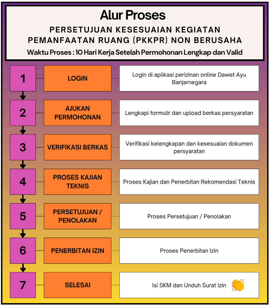 Gambar Alur