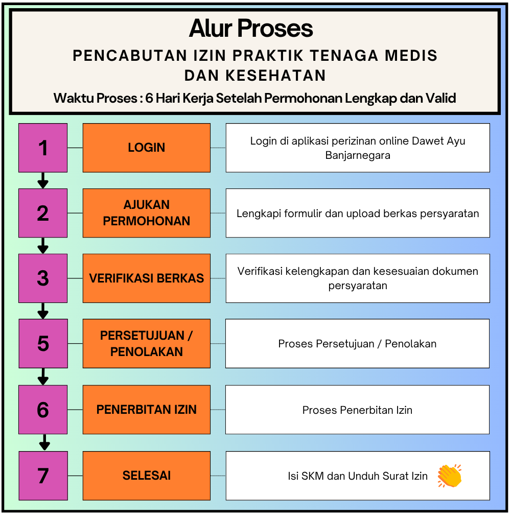 Gambar Alur