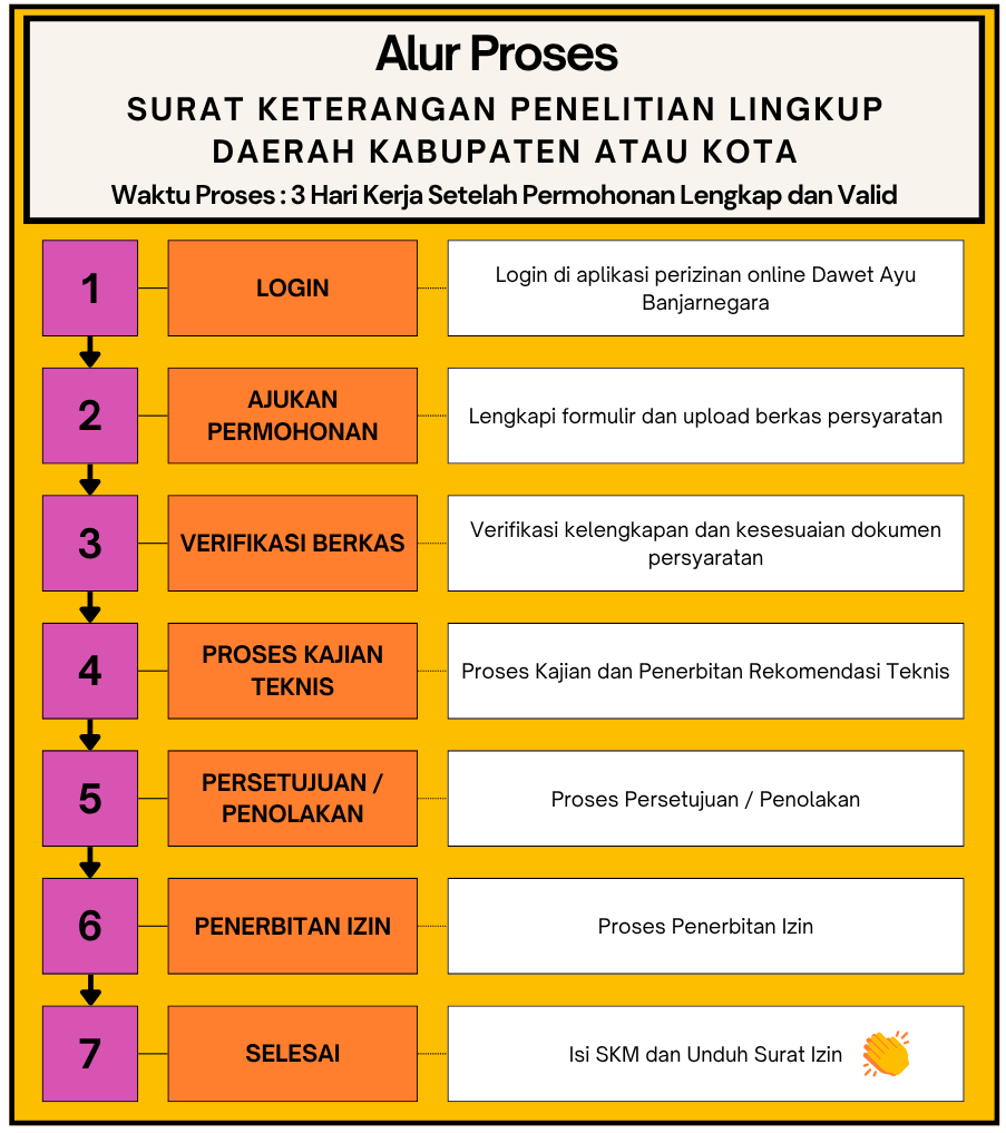 Gambar Alur