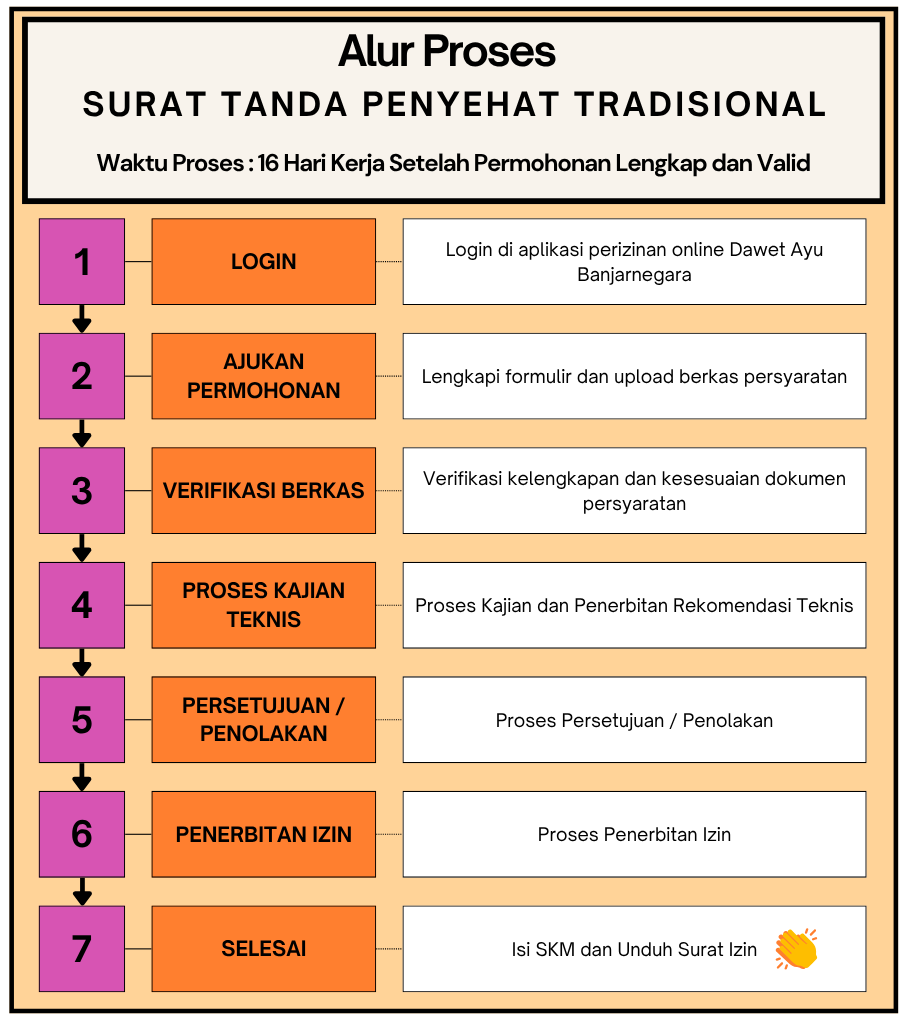 Gambar Alur