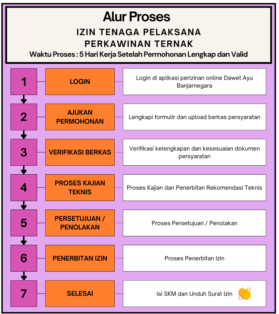 Gambar Alur