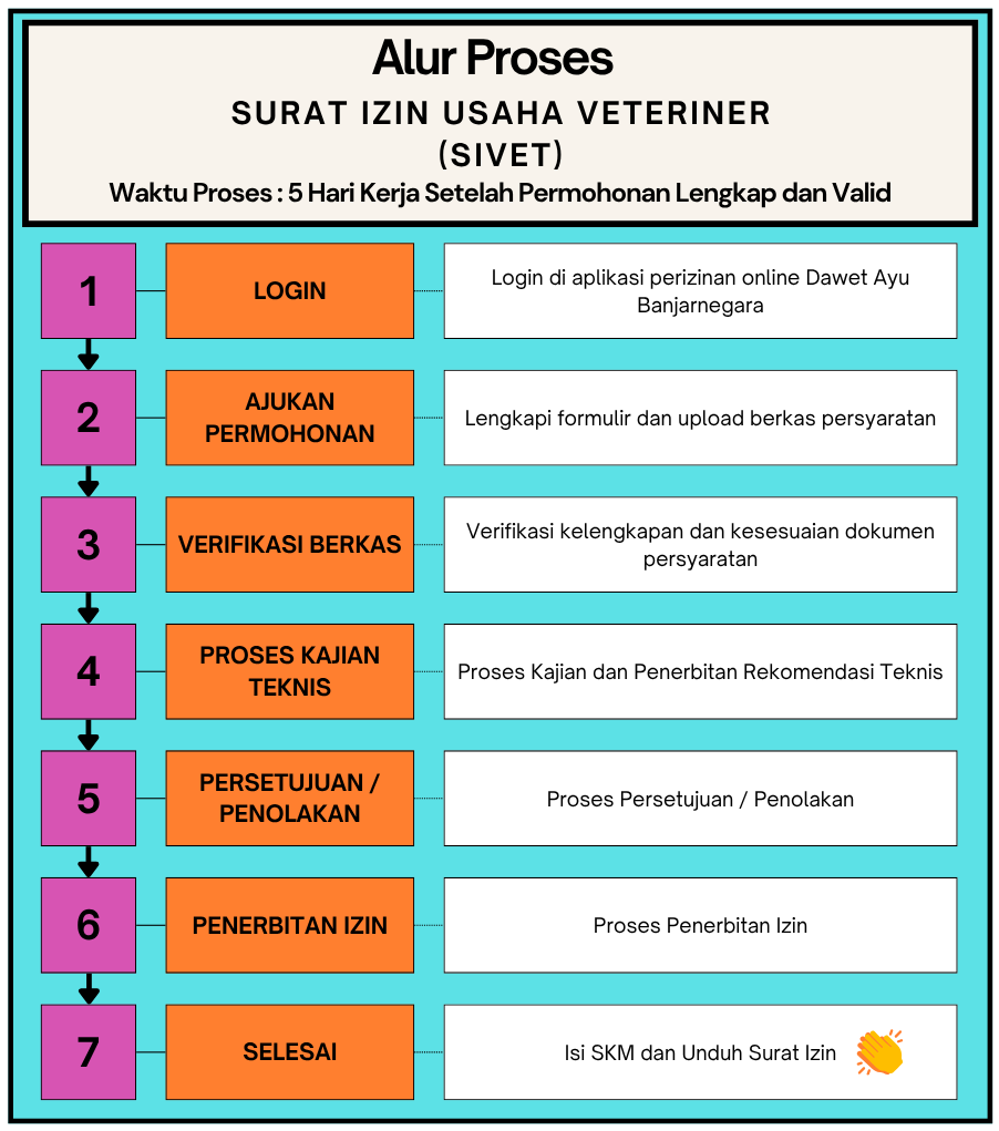 Gambar Alur