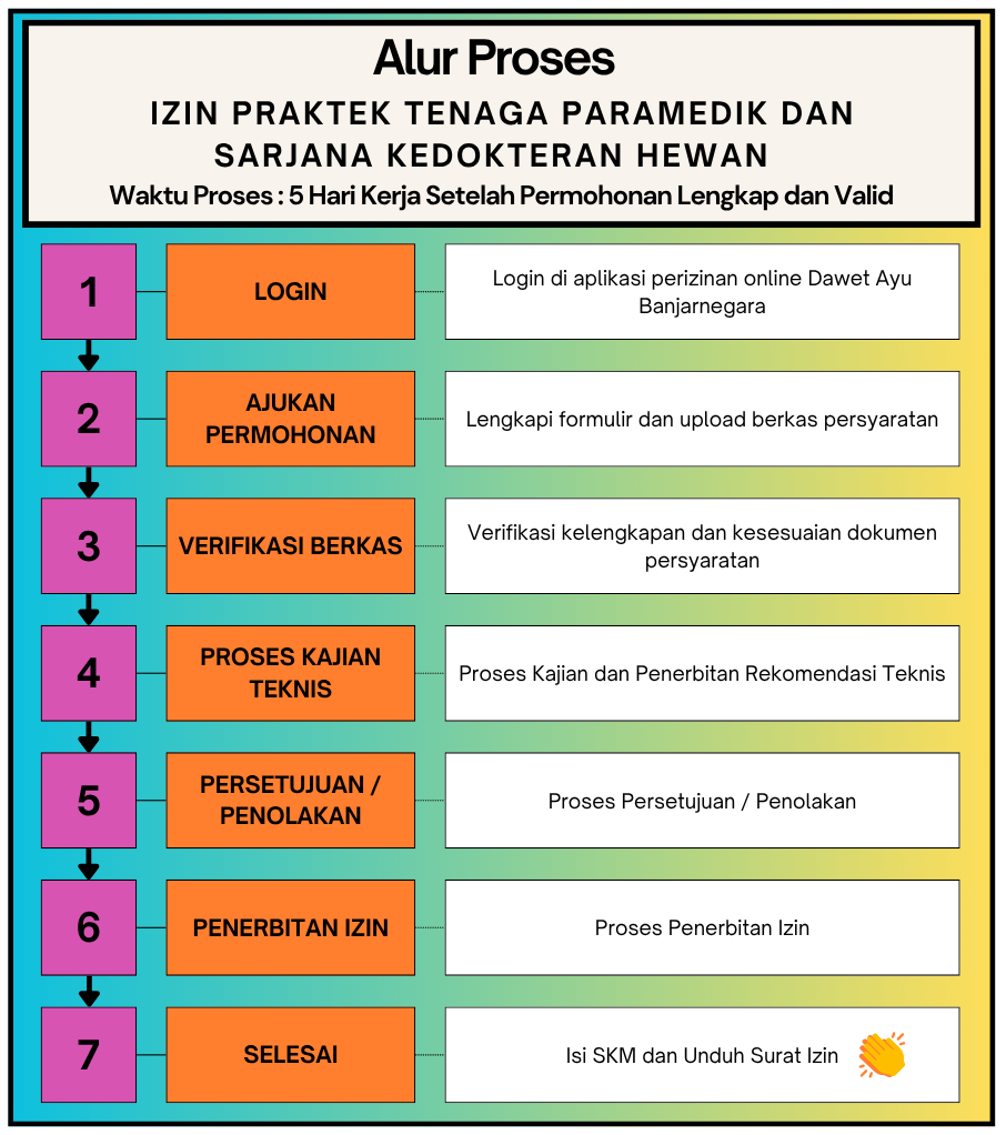 Gambar Alur