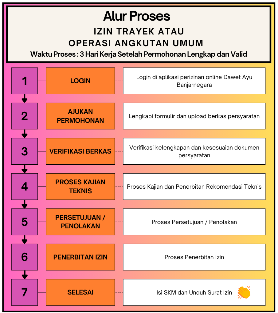 Gambar Alur