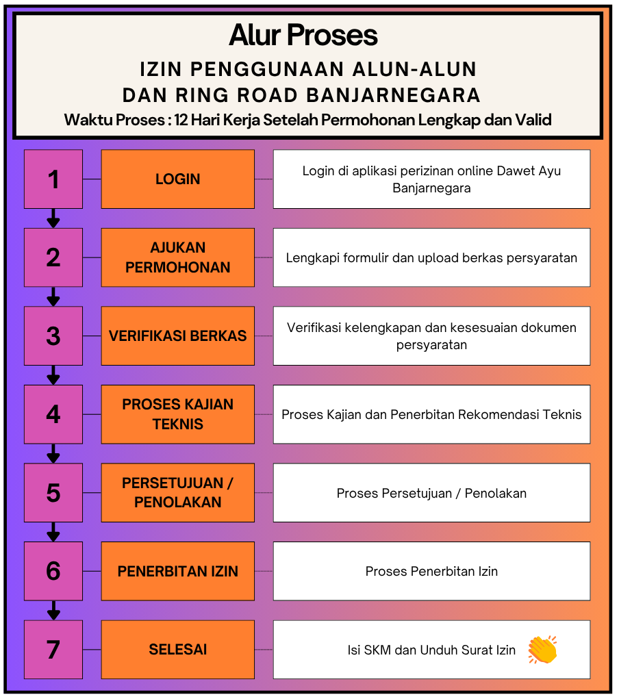 Gambar Alur
